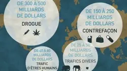 Argent sale, le poison de la finance