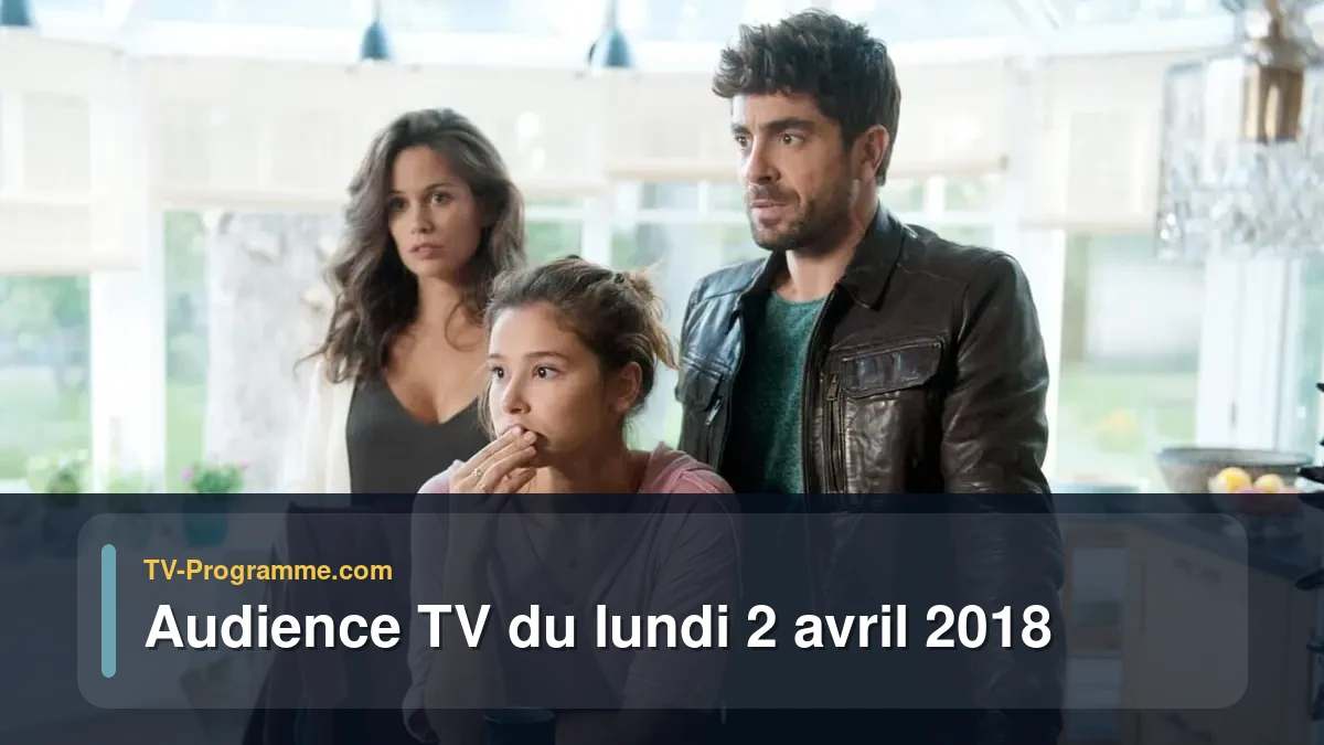 Audiences TV et audimat en prime time du Lundi 2 avril 2018