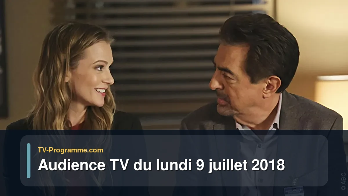 Audiences TV et audimat en prime time du Lundi 9 juillet 2018