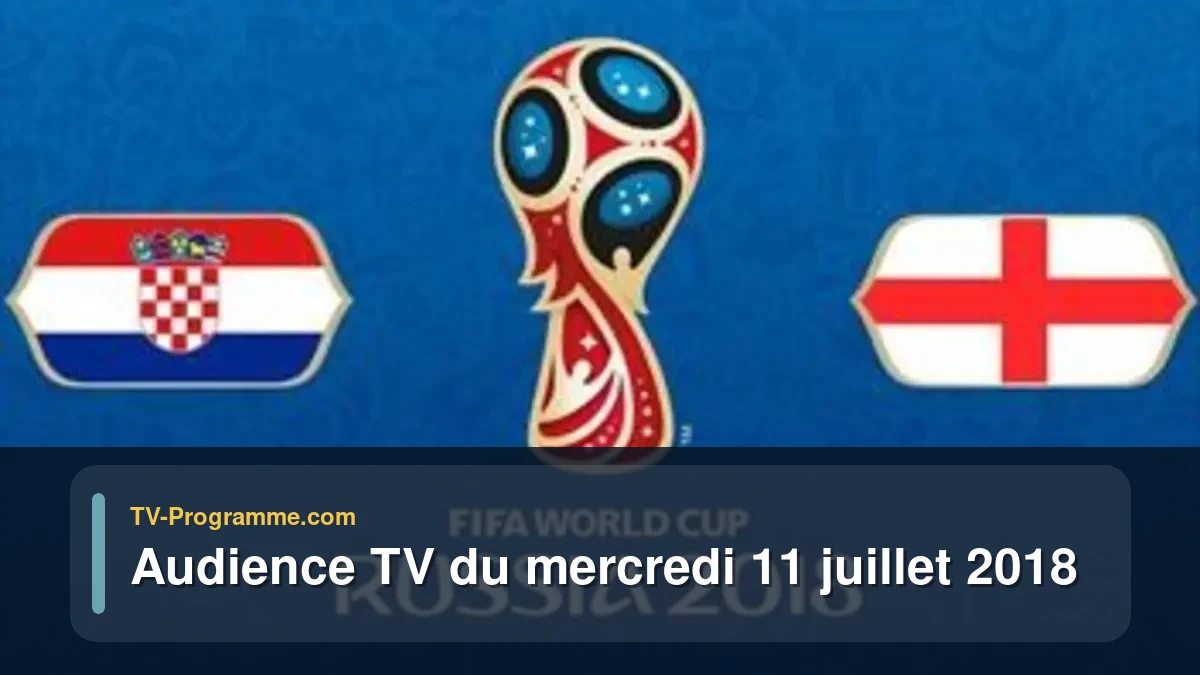 Audiences TV et audimat en prime time du Mercredi 11 juillet 2018