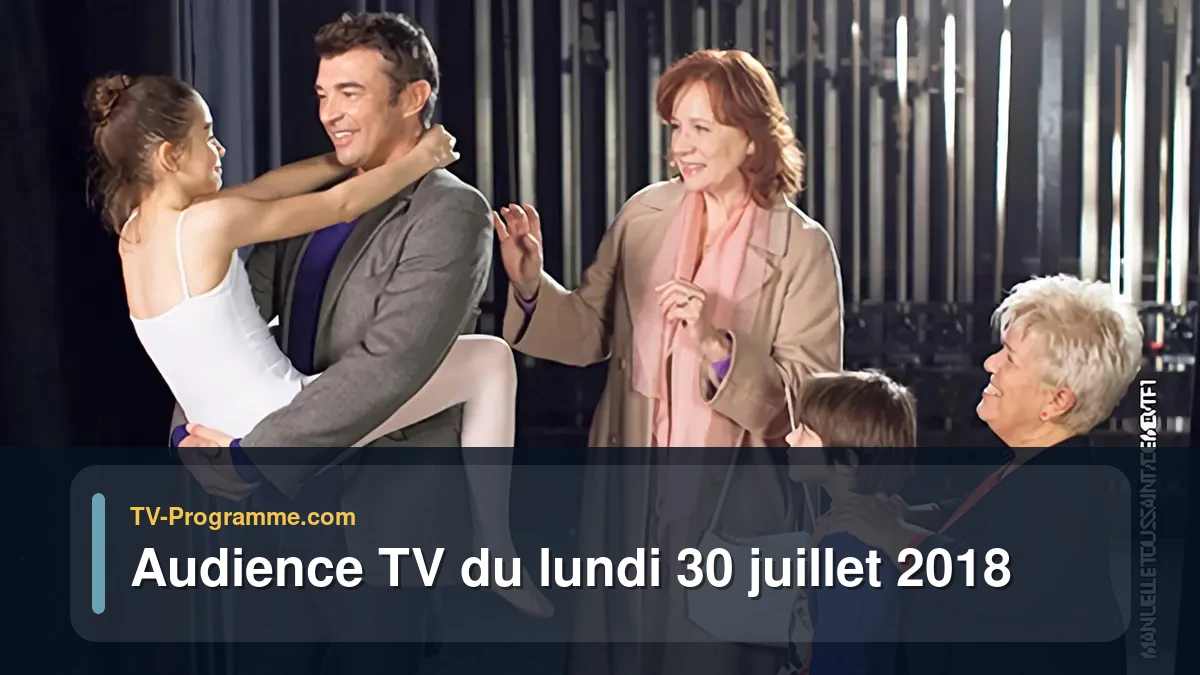 Audiences TV et audimat en prime time du Lundi 30 juillet 2018