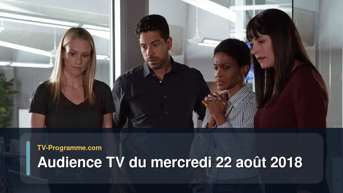 Audiences TV et audimat en prime time du Mercredi 22 août 2018