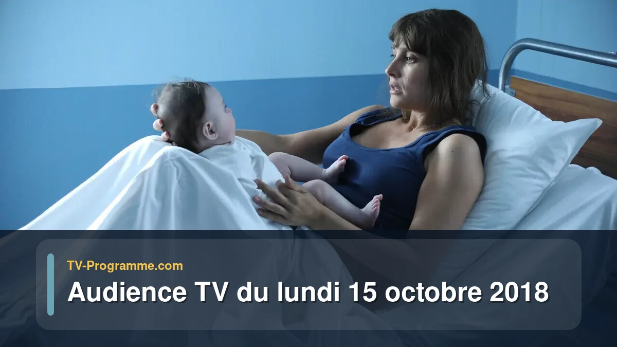 Audiences TV et audimat en prime time du Lundi 15 octobre 2018