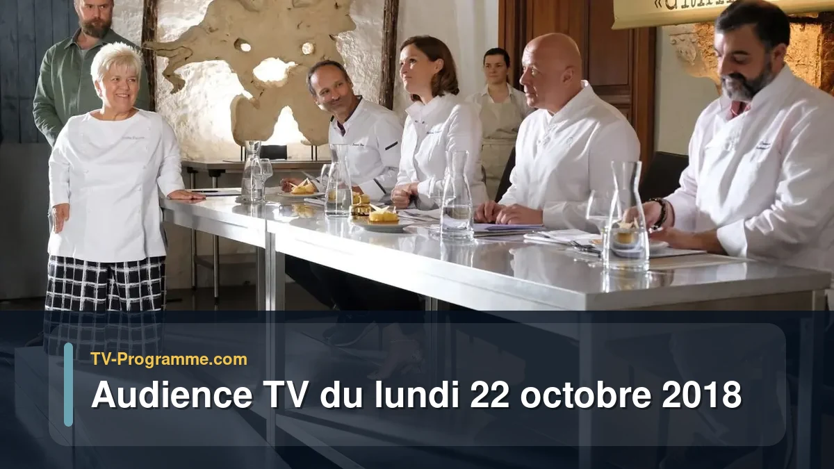 Audiences TV et audimat en prime time du Lundi 22 octobre 2018