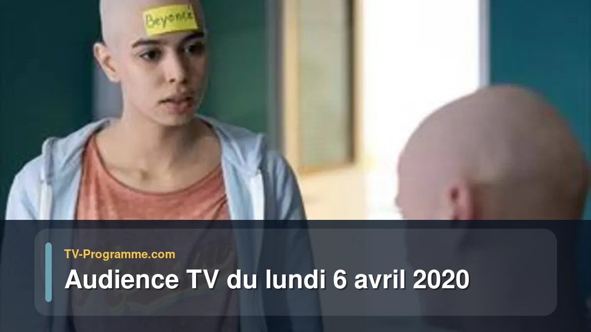 Audiences TV et audimat en prime time du Lundi 6 avril 2020