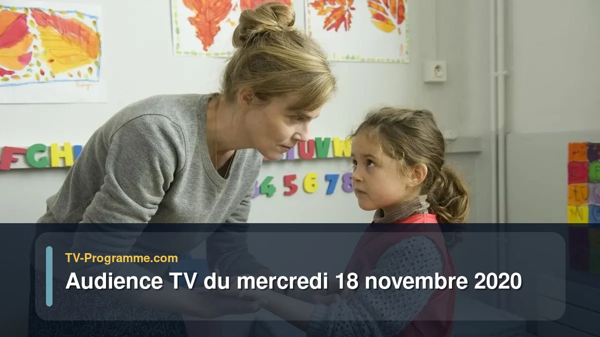 Audiences TV et audimat en prime time du Mercredi 18 novembre 2020