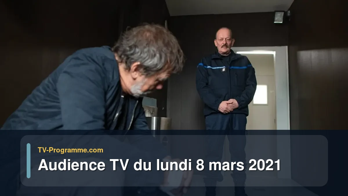 Audiences TV et audimat en prime time du Lundi 8 mars 2021