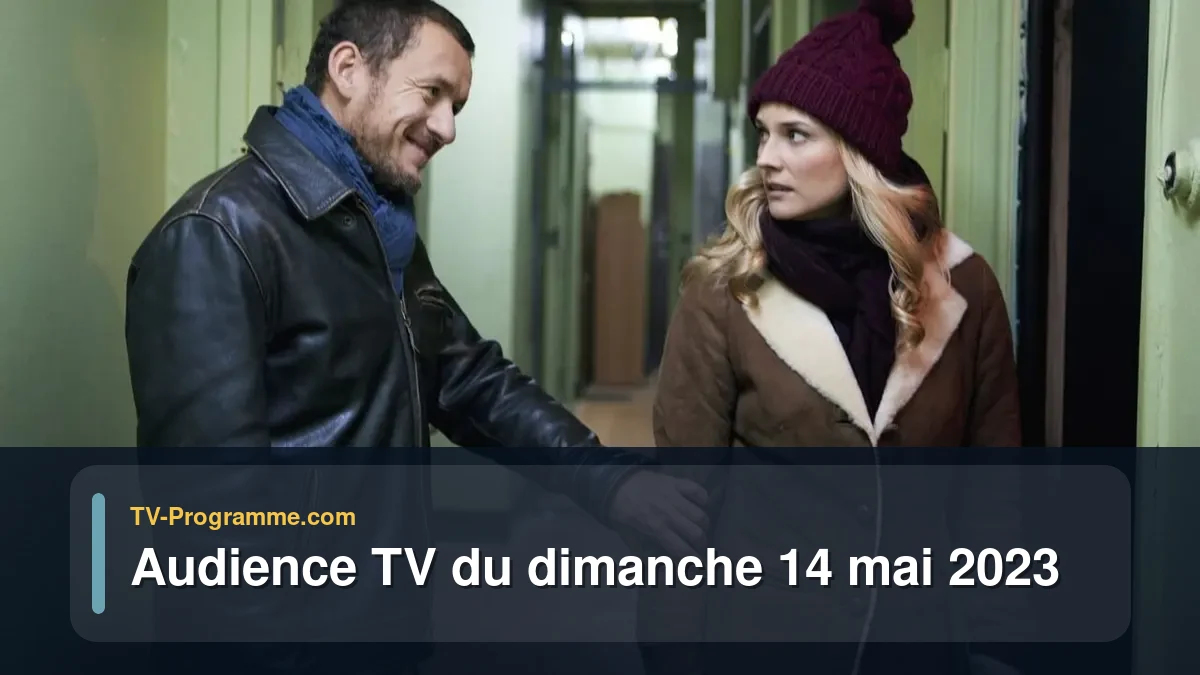 Audiences TV et audimat en prime time du Dimanche 14 mai 2023