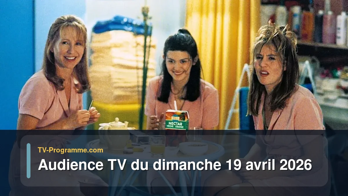Audiences TV et audimat en prime time du Dimanche 19 avril 2026