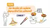 Comment les modes de cuisson impactent les aliments ?