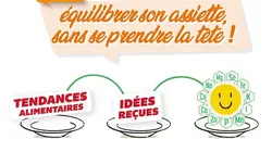 C'est bon à savoir Equilibrer son assiette, sans se prendre la tête !