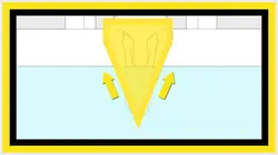 Comment gagner à tous les coups ?