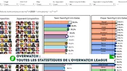 La minute Esport Episode 133