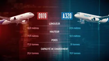 France-Chine : la guerre secrète