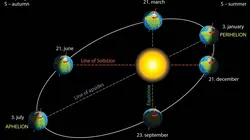 Les clés de l'univers S08E03