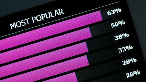 MTV Top 20 Of 2024 !