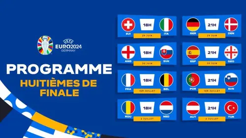 Euro 2024 : programme TV des huitièmes de finale. France / Belgique lundi à 18h00.