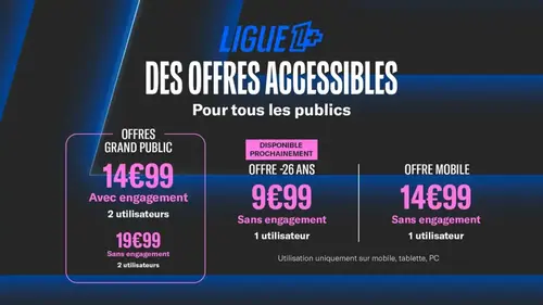 Ligue 1+ : tout savoir sur les abonnements, tarifs et innovations de la chaîne du foot LFP