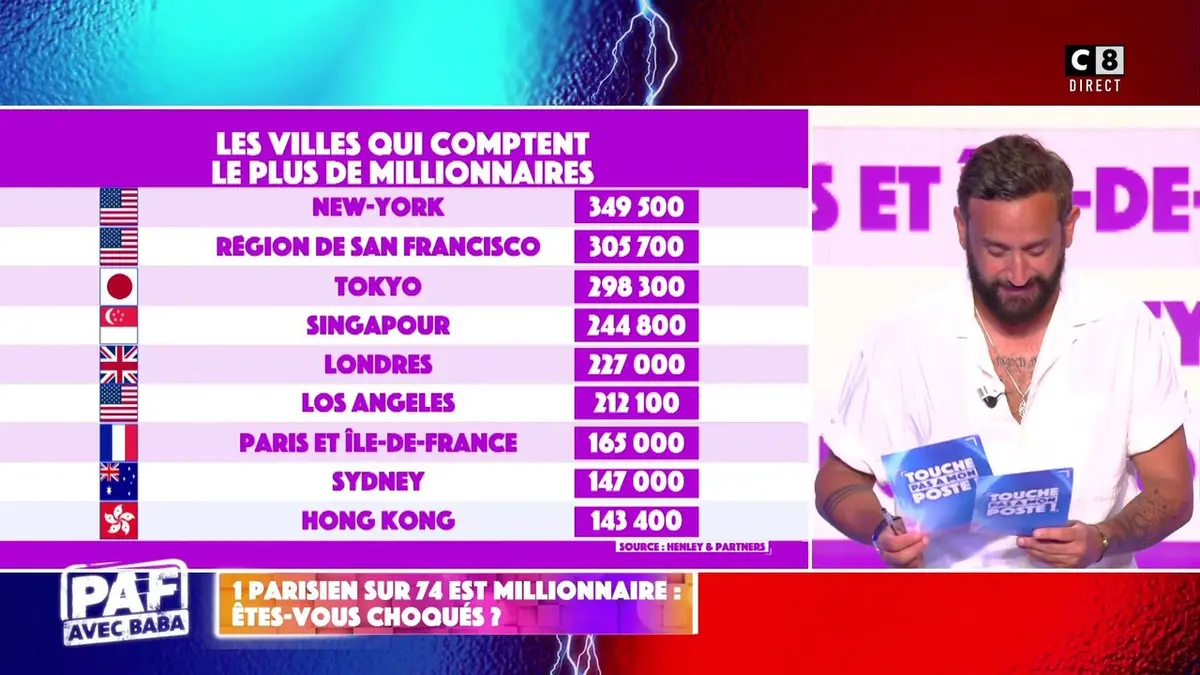 replay de 1 Parisien sur 74 est millionnaire : Ëtes-vous choqués ?