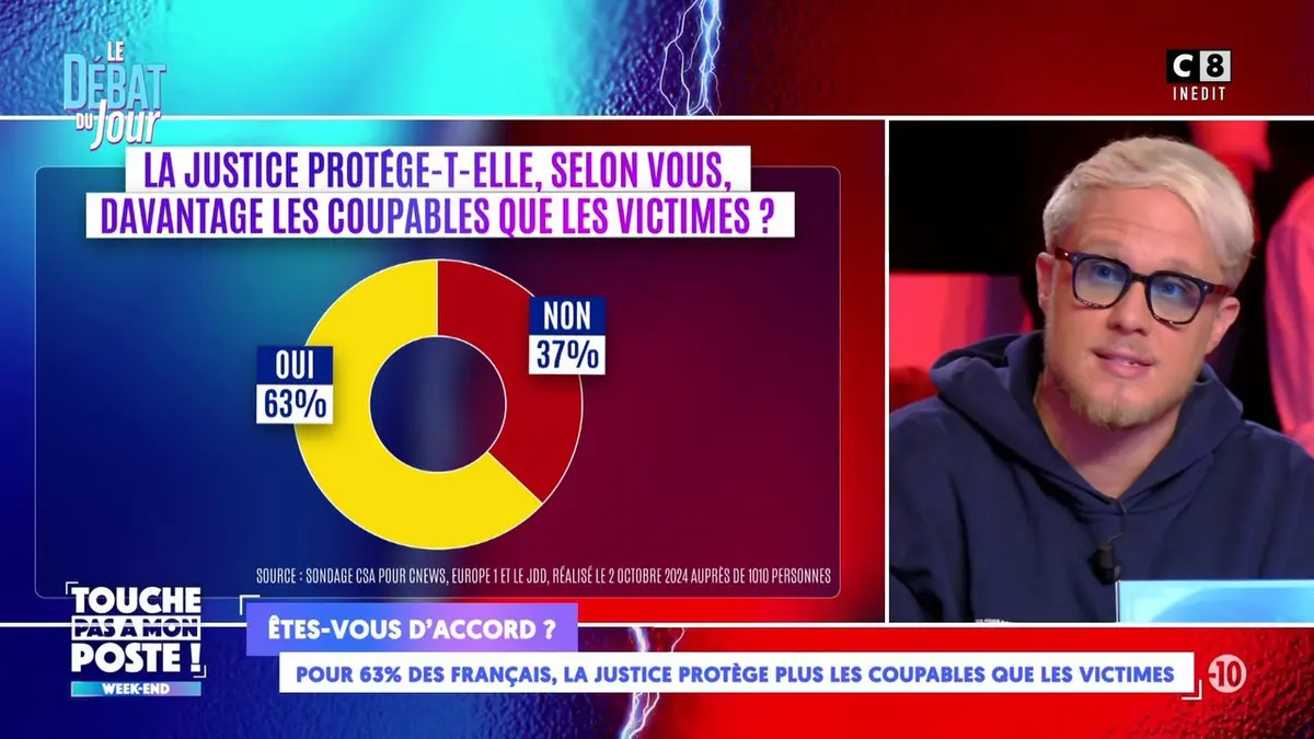 replay de 63% des français pensent que la justice protège plus les coupables que les victimes