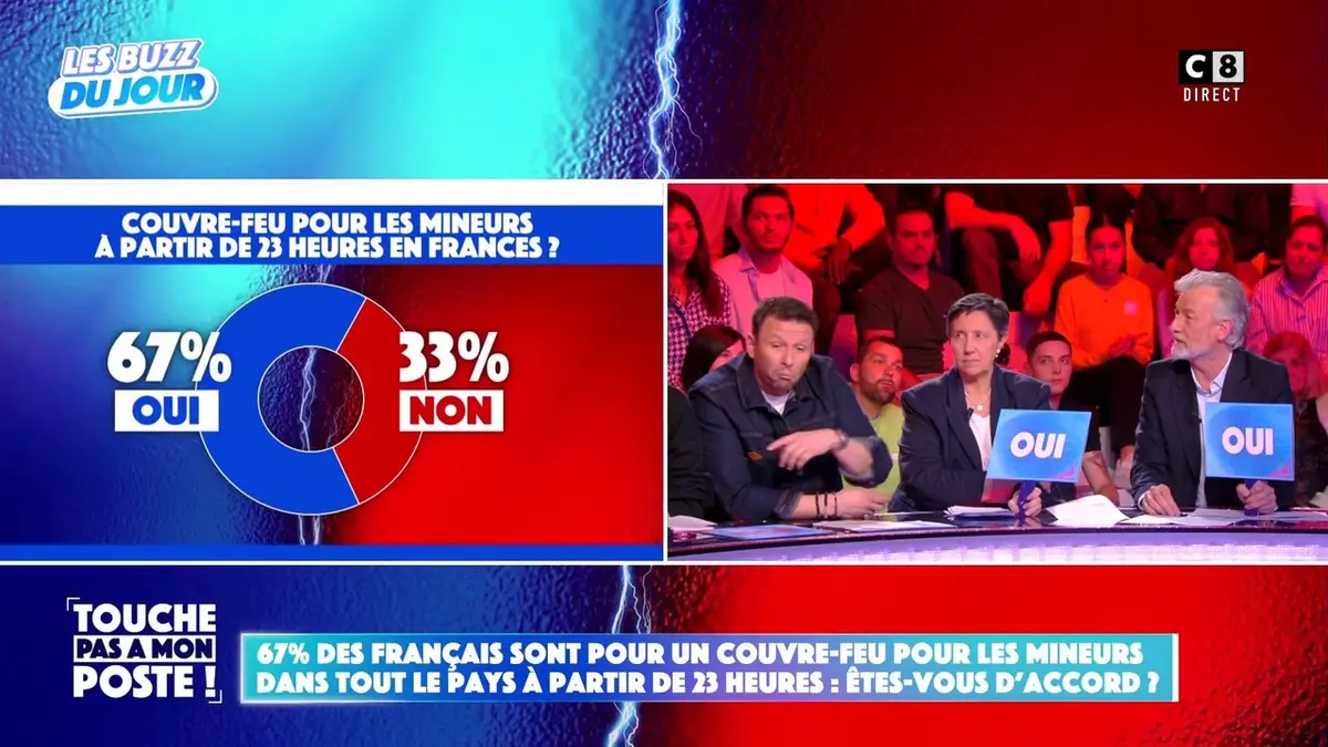 replay de 67% des Français sont pour un couvre-feu pour les mineurs dans tout le pays à partir de 23h