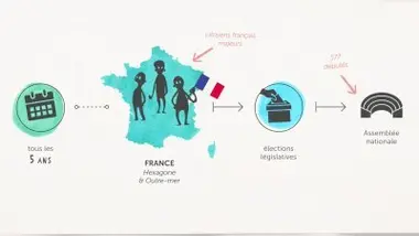 À quoi servent les élections législatives ?