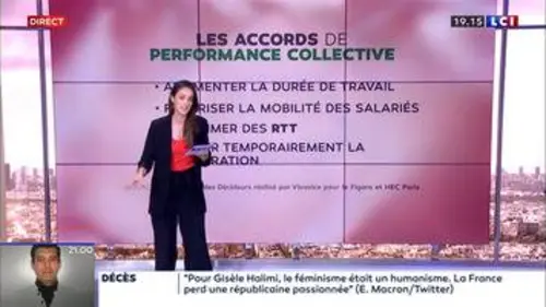 replay de Accord de performance collective : qu'est-ce que c'est ?