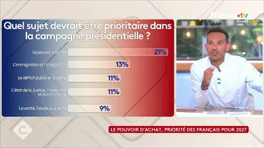 Canicule : les Français s'inquiètent pour leur pouvoir d'achat