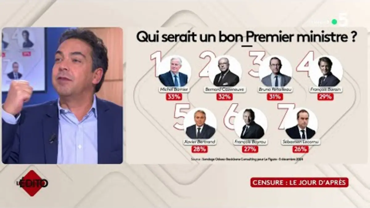 replay de Censure : le jour d’après - L’édito de Patrick Cohen - C à vous