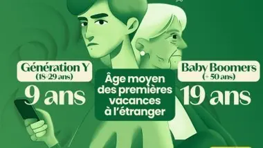 Connaissons-nous vraiment tous les bienfaits du voyage ?