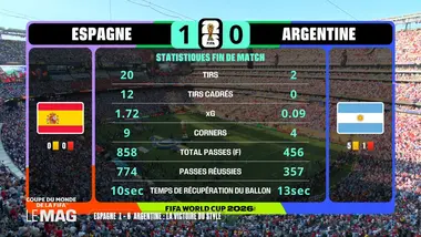 Coupe du Monde de la FIFA - le Mag : Le Mag du 19/07