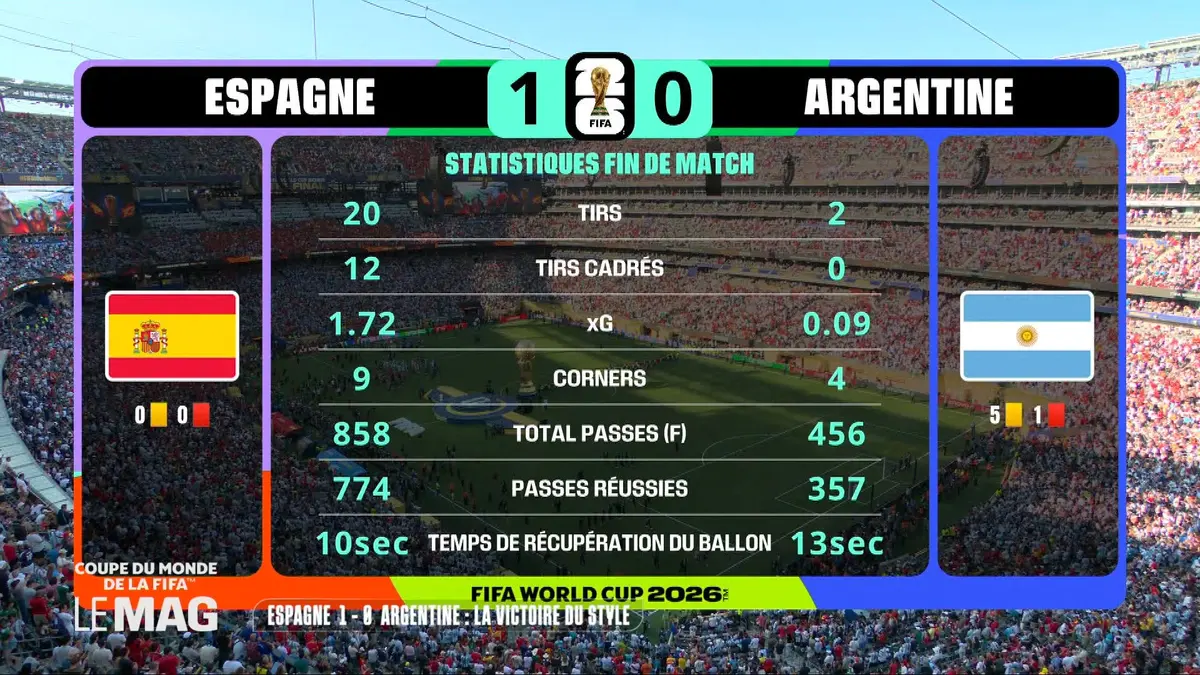 Coupe du Monde de la FIFA - le Mag : Le Mag du…