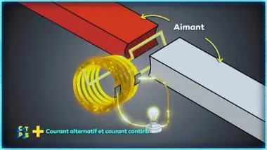 Courant alternatif et courant continu