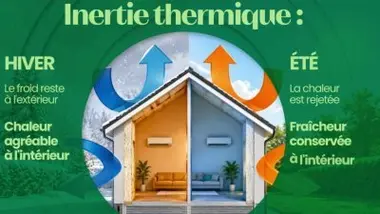 En été, comment se protéger de la chaleur ?