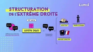 L'extrême droite en France
