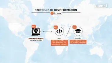 La bataille de la désinformation entre États
