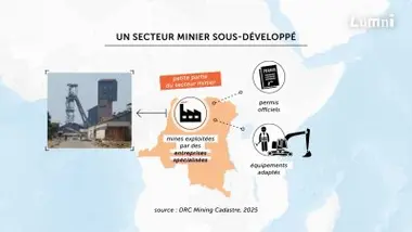 La RDC, l'enjeu des ressources minières