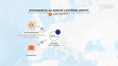 Les extrêmes droites en Europe