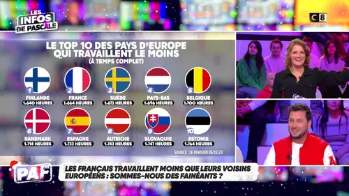replay de Les Français sont-ils fainéants ?