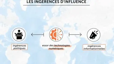 Les nouvelles formes d'ingérence