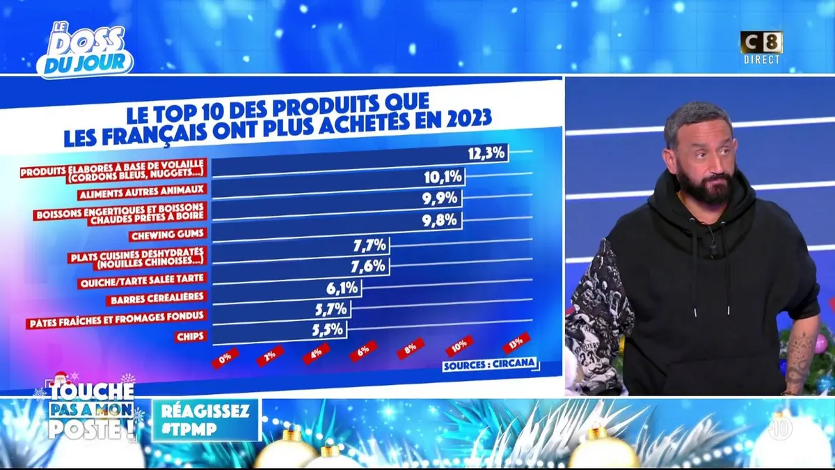 replay de Les produits les plus consommés par les Français en 2023 sont considérés comme de la malbouffe !