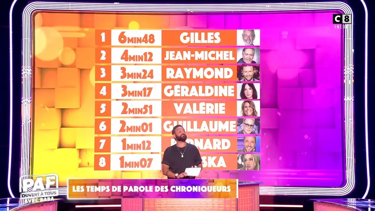 replay de Les temps de parole des chroniqueurs