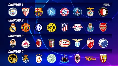 replay de Ligue des champions 23/24 : Les chapeaux sont connus, Lens petit poucet