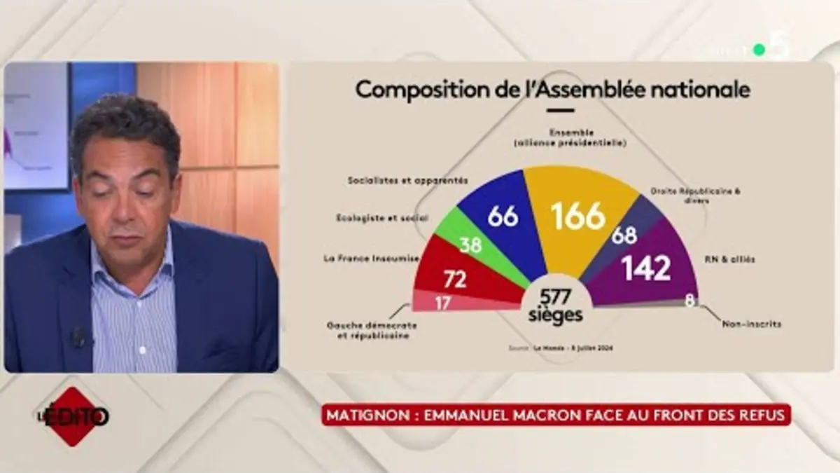 replay de Matignon : Emmanuel Macron face au front des refus - C à vous - 03/09/2024