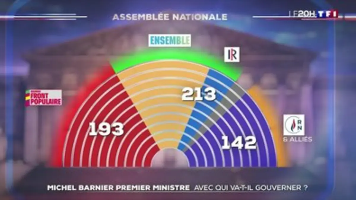 replay de Michel Barnier Premier ministre : avec qui va-t-il gouverner ?