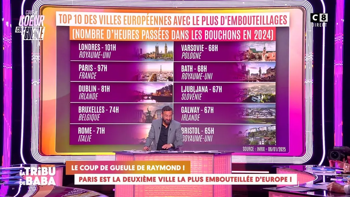 replay de Paris est la deuxième ville la plus embouteillée d'Europe !
