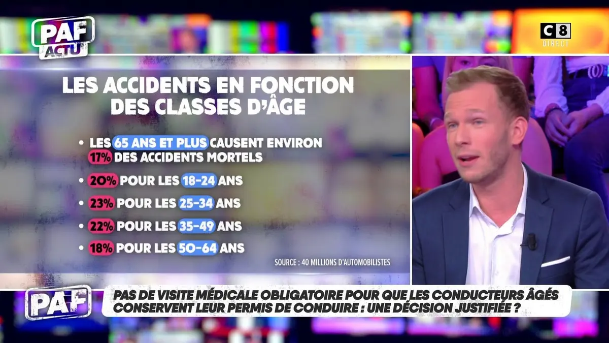 replay de Pas de visite médicale obligatoire pour les conducteurs âgés