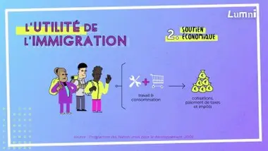 Pourquoi avons-nous besoin de l’immigration ?