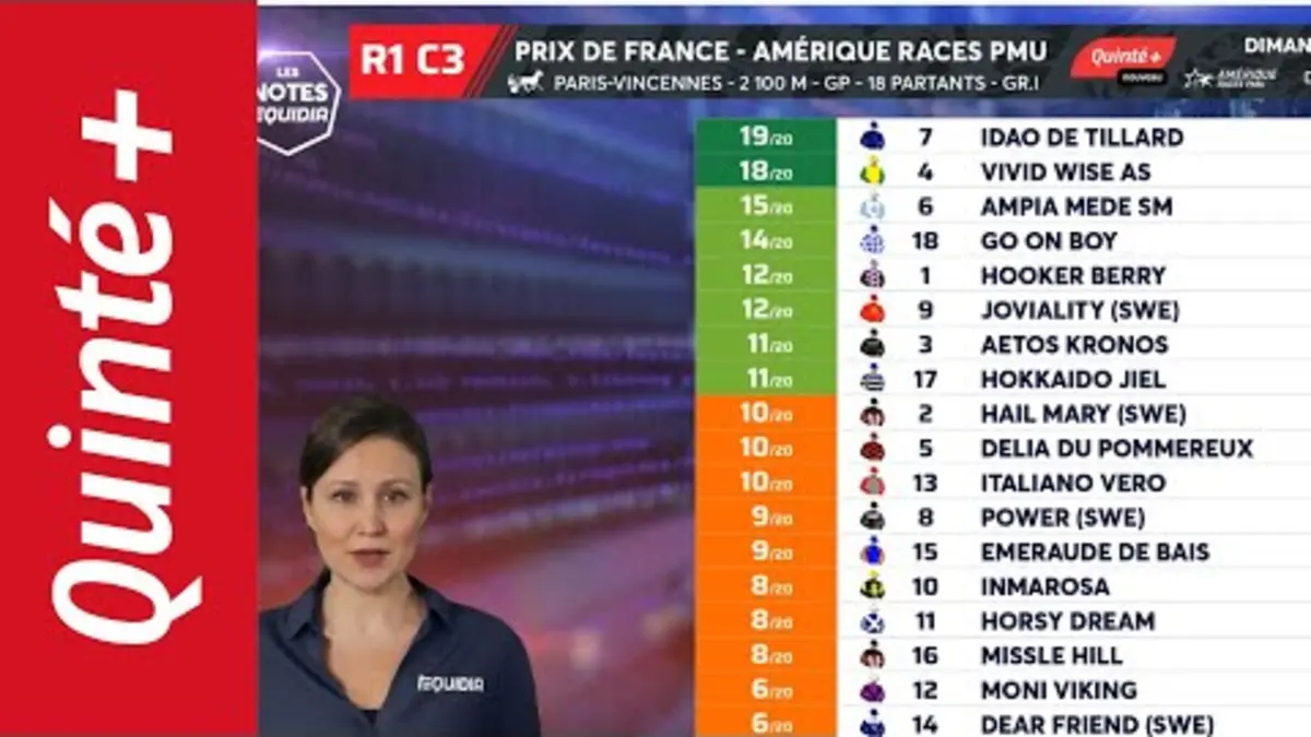 replay de PRONOSTICS : LES NOTES DU QUINTÉ+ DU DIMANCHE 11 FÉVRIER À VINCENNES - PRIX DE FRANCE SPEED RACE