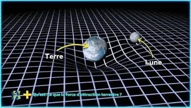 Qu'est-ce que la force d'attraction terrestre ?